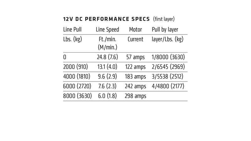 Warn VR Evo 8-S Winch with Synthetic Rope