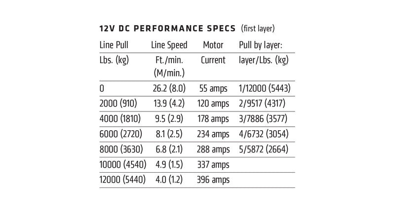 Warn VR Evo 12-S Winch with Synthetic Rope