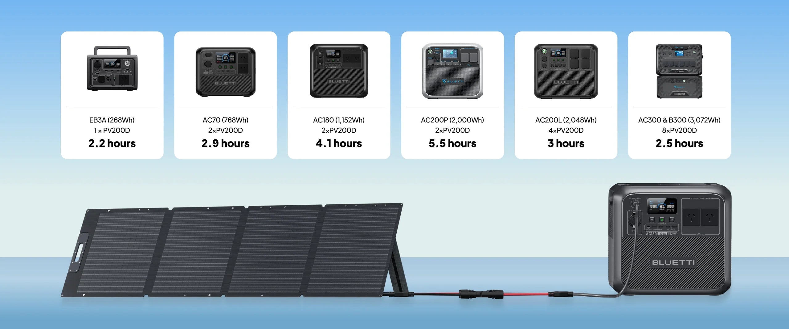 BLUETTI PV200 Solar Panel | 200W