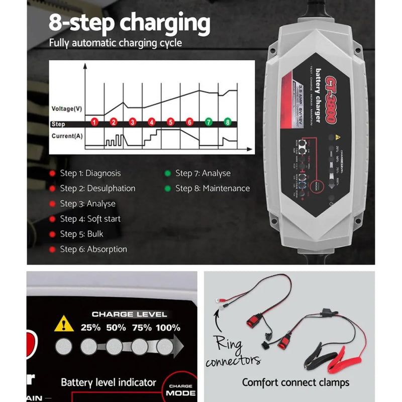 Battery charger with 8-step automatic cycle and versatile connection options for SLA batteries