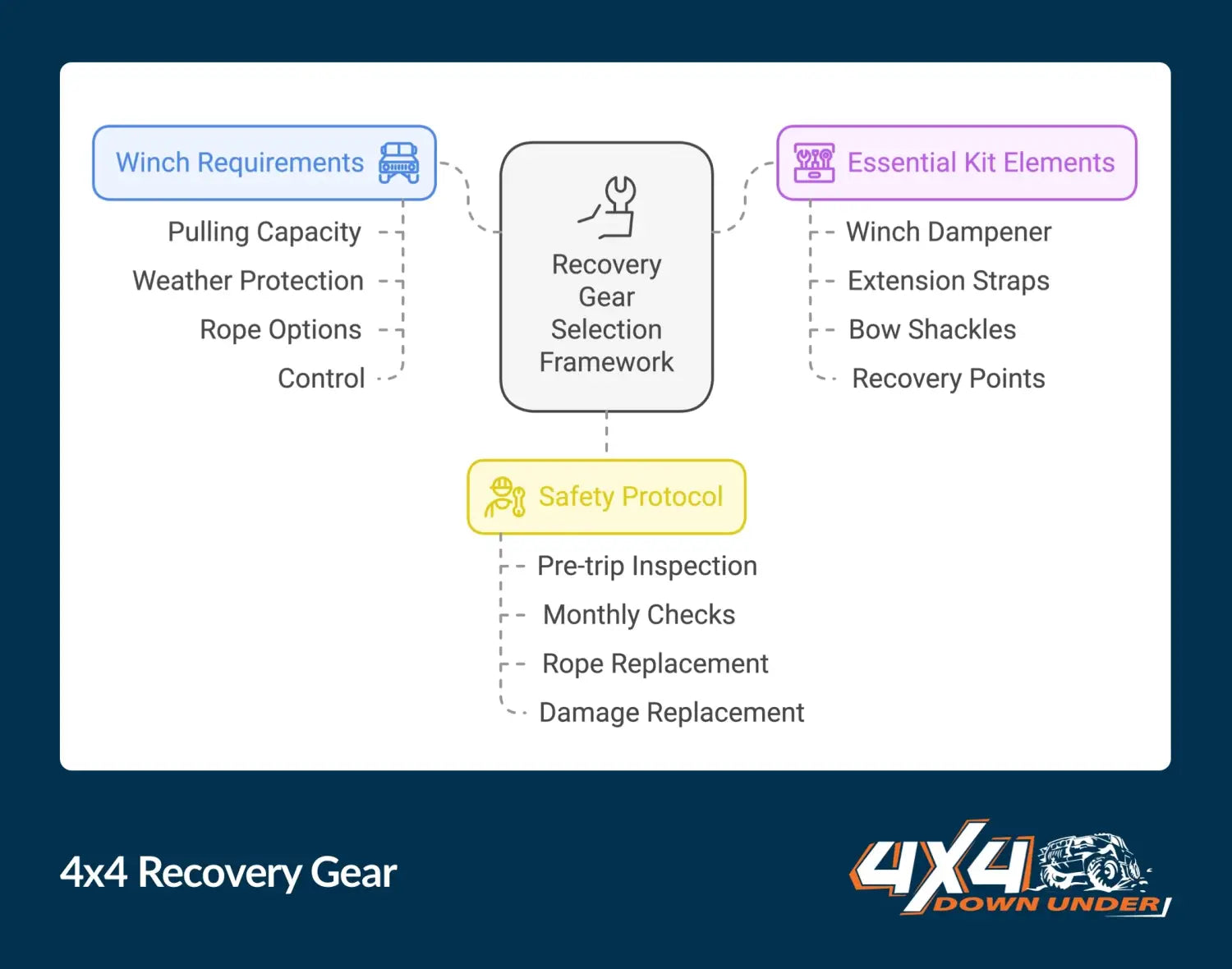 The Best 4x4 Upgrades to Get The Most Out of Your Travels