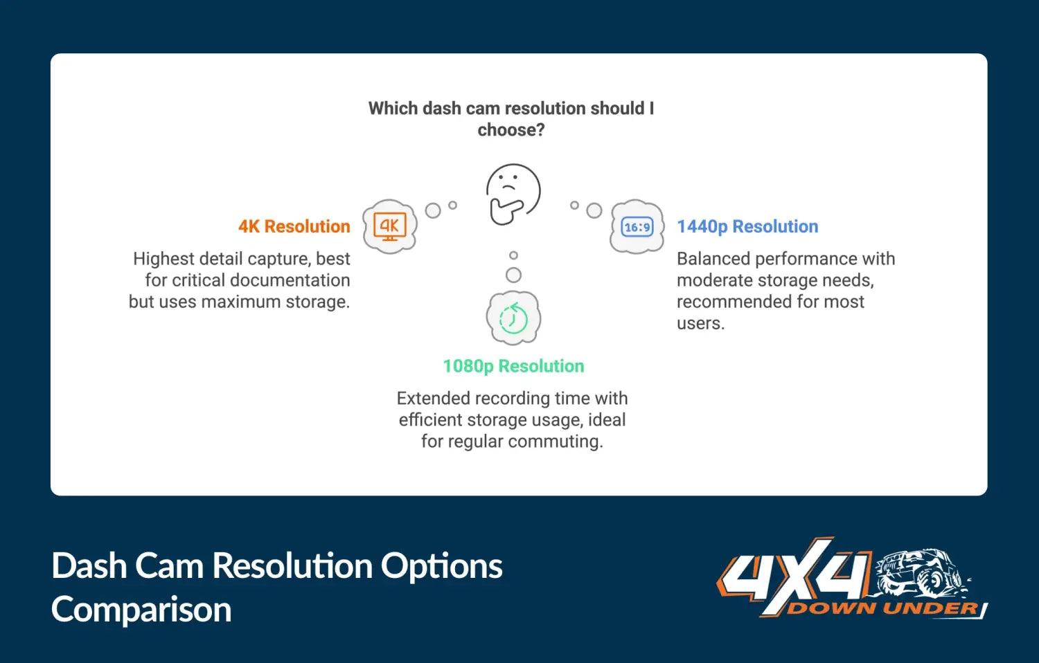 How Do Dash Cams Work? A Guide for First-Time Buyers in 2025