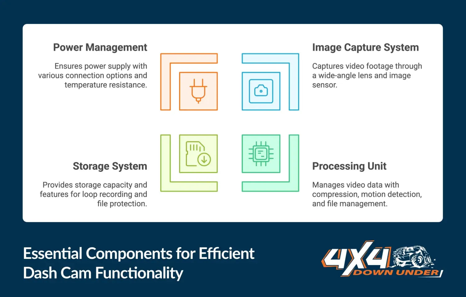 How Do Dash Cams Work? A Guide for First-Time Buyers in 2025