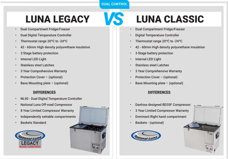National Luna 55L Legacy Single Compartment Fridge Freezer | NLR55SL