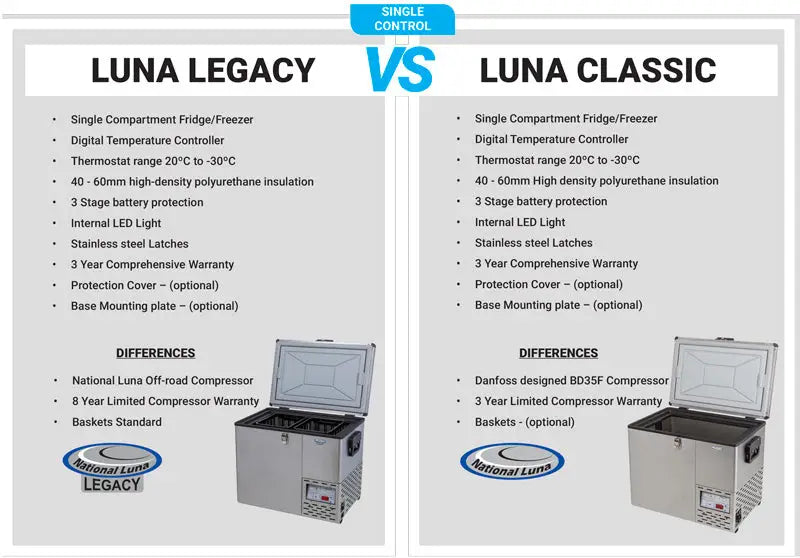 National Luna 52L Legacy Single Compartment Fridge Freezer | NLR52SL