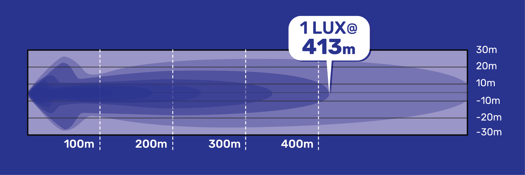 Narva 20’’ EX2 LED Light Bar | Single Row