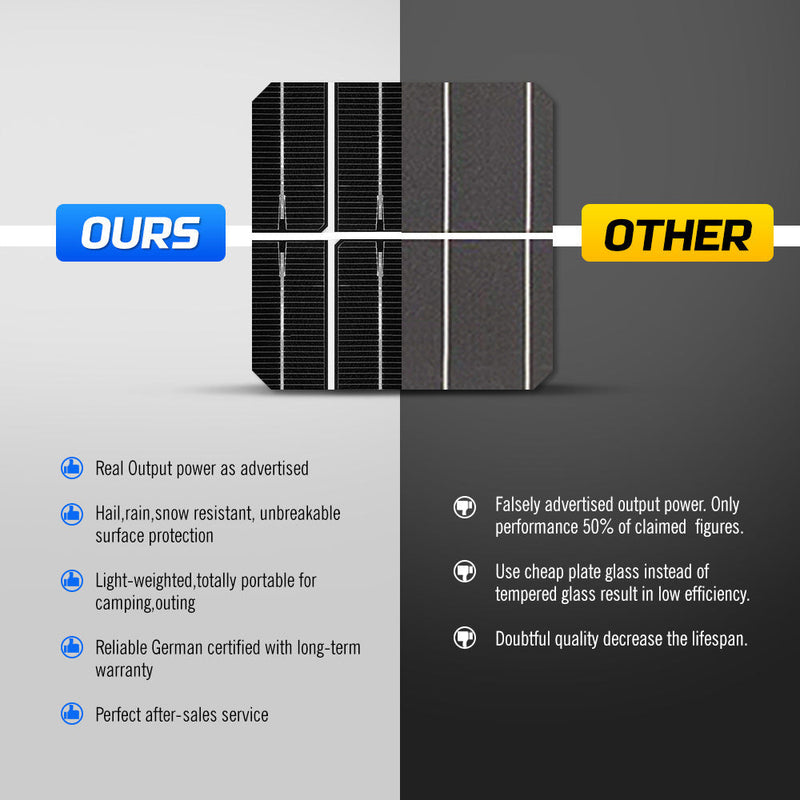ATEM Power 200W Solar Panel Kit