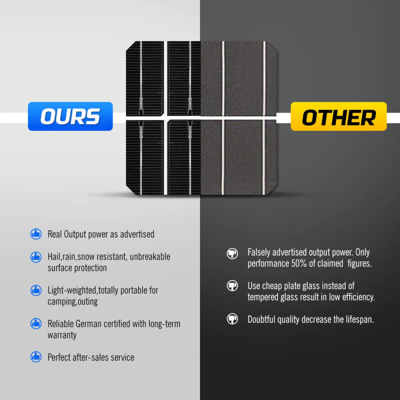 ATEM Power 200W Solar Panel Kit