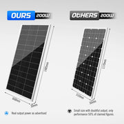 ATEM Power 200W Solar Panel Kit