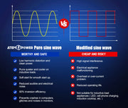 Comparison chart of pure sine wave and modified sine wave inverters for ATEM POWER 12V to 240V 1500W/3000W