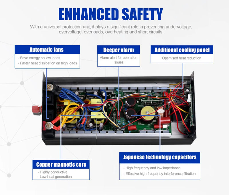 Image showing electronic device with exposed internal components highlighting safety features for ATEM POWER 12V to 240V pure sine wave inverter