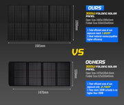 Comparison chart of Atem Power 12V Portable Solar Blanket Mat folding panels with specs