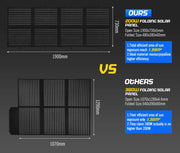 Comparison diagram of Atem Power 12V Portable Solar Blanket Mat with technical specs