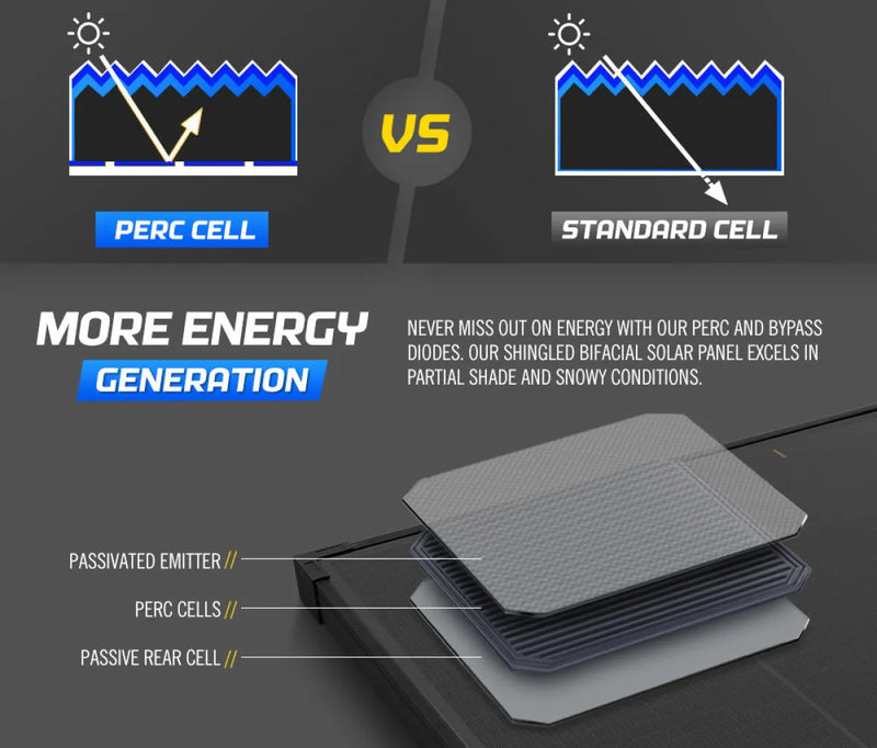 Atem Power 12v Shingled Mono Bifacial Solar Panel | 130W - Rooftop Solar Panel