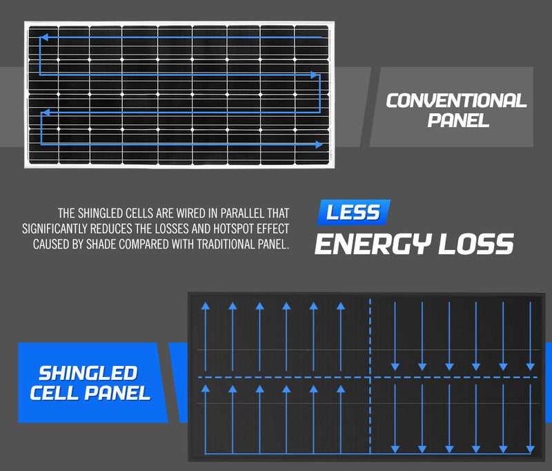 Atem Power 12v Shingled Mono Bifacial Solar Panel | 130W - Rooftop Solar Panel