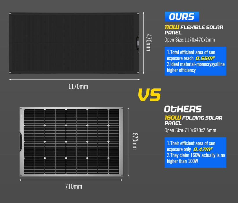 Atem Power 12v Shingled Mono Solar Panel Kit | 110W/200W - Lightweight Solar Panels