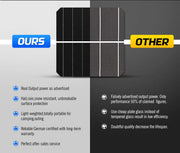 ATEM Power 130W Solar Panel Kit