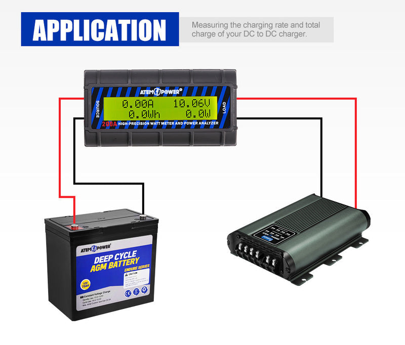 ATEM POWER 200A Digital Watt Meter displaying voltage, current, and power readings for battery and DC-DC charger