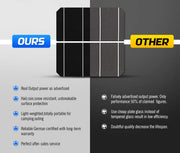 ATEM Power 250W Solar Panel Kit