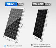 ATEM Power 250W Solar Panel Kit