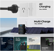 Bluetti AC500 Inverter Module Generator | 5000W - Inverter Module Generator