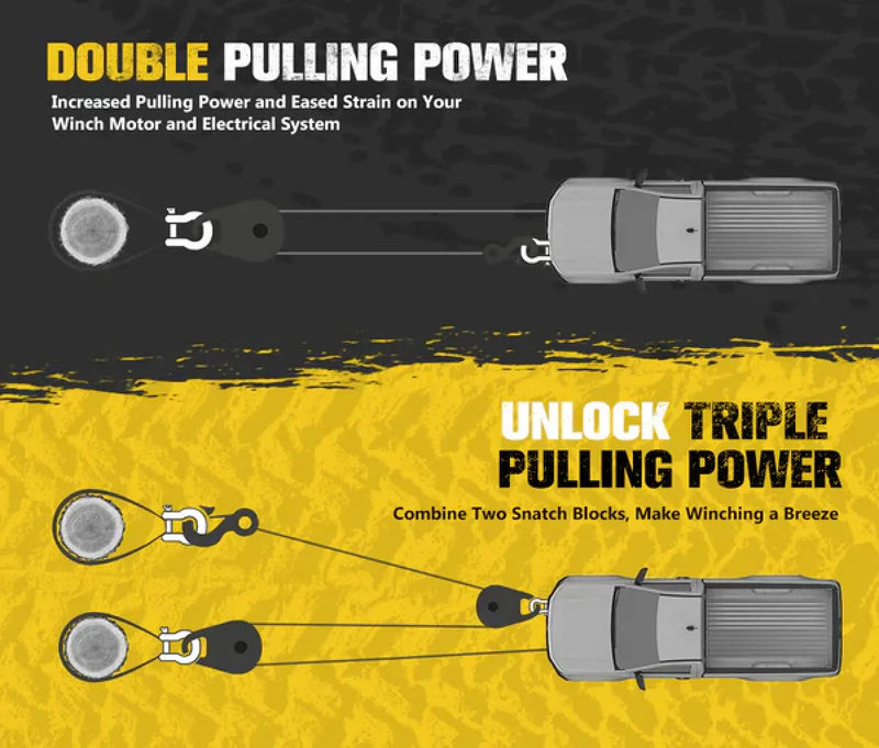 Bunker Indust 10 Tonne Recovery Snatch Block Pulley