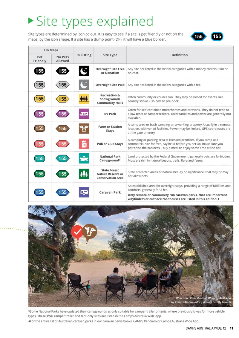 Chart of camping types and symbols in Camps Australia Wide Camps 12 Standard Edition