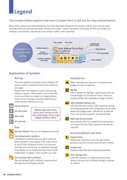 Legend for symbols and color coding in Gantt chart for Caravan Parks Australia Wide