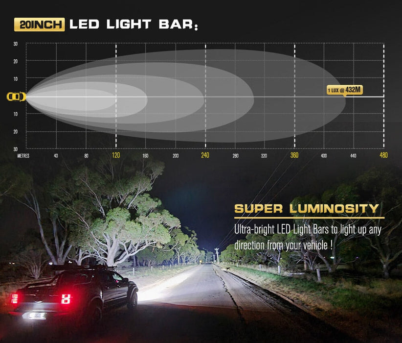 Defend Indust 20 LED LIGHT BAR IP68 Rating 6,000 Lumens - Light Bars