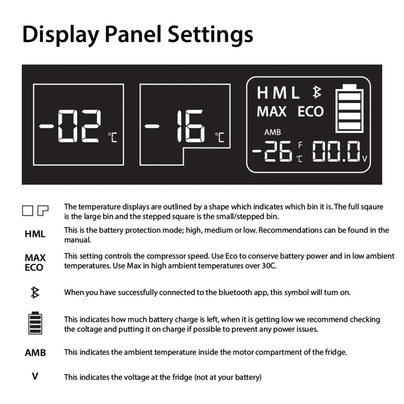 Display panel of EvaKool 65L Down Under Series II dual zone fridge freezer showing temperature and battery info