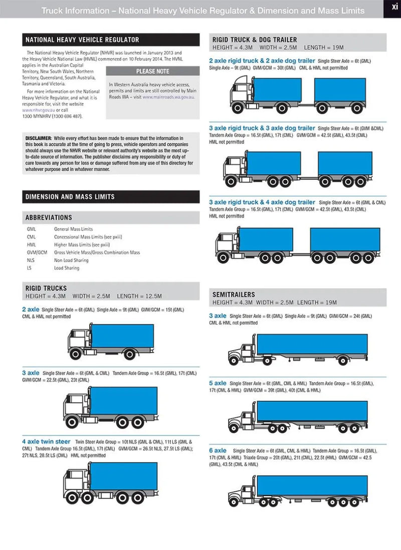 Diagram of truck configurations and weight limits for South Wales and South Australia