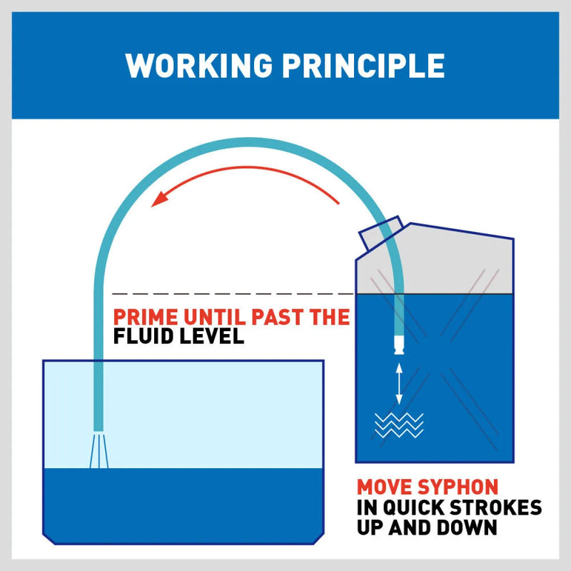 3M Self Priming Siphon Hose Water Jiggler Liquid Transfer Fuel Hose Pump Copper - Tools > Other Tools