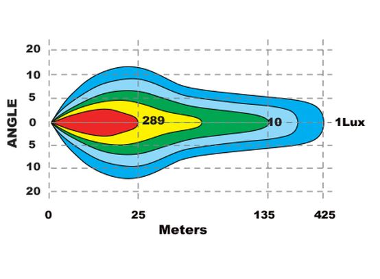 Hulk 9.7 Slimline Rectangle LED Driving Light with Front Indicator and Position Lamp