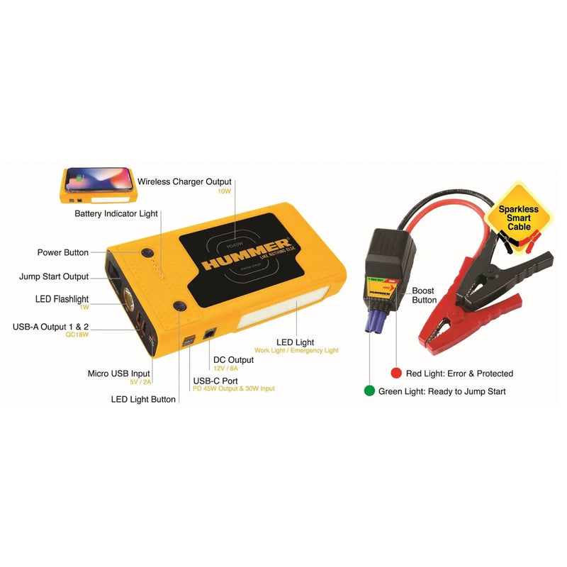 Hummer 2000A Vehicle Jump Starter and 37000mWh Powerbank