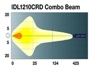 Ignite 9 Round LED Driving Lamp | Flood/Spot Beam | Chrome Face - Driving Lights