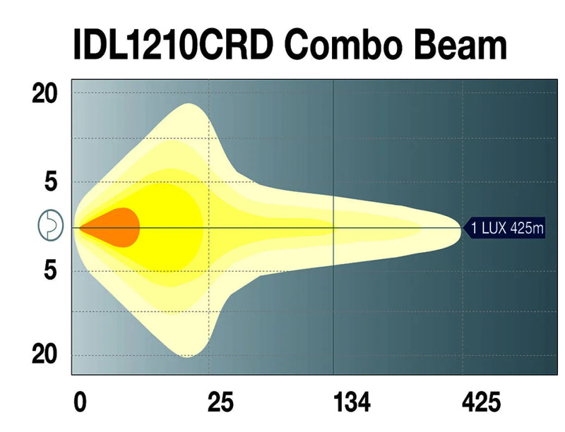 Ignite 9 Round LED Driving Lamp | Flood/Spot Beam | Chrome Face - Driving Lights
