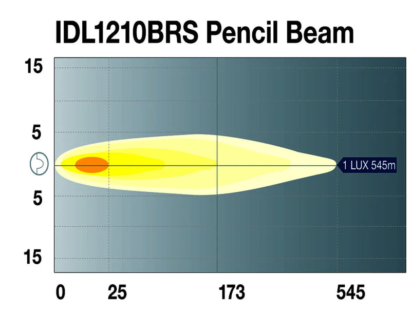 Ignite 9 Round LED Driving Light | Spot Beam | Black Face - Driving Lights