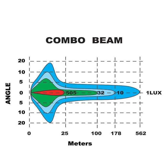 Ignite 10 Laser LED Light Combo Beam | 274 MM - Light Bars