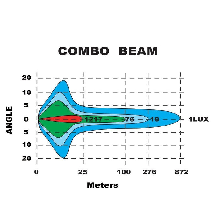 Ignite Laser LED Lightbar Combo Beam - Light Bars