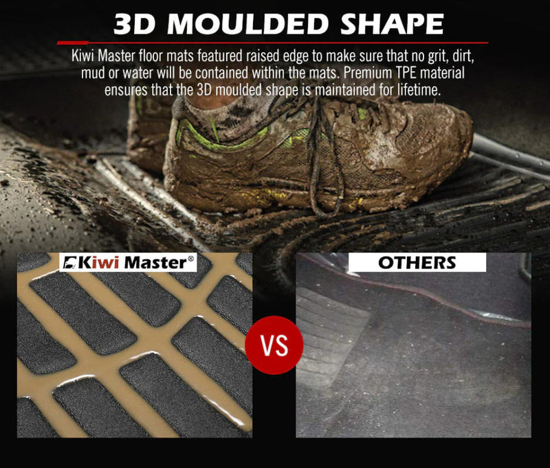 Muddy boot on textured floor mats with GWM Tank 300 comparison images Kiwi Master®