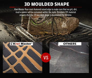 Muddy boot on textured surface showcasing durable car floor mats for Toyota Hilux Dual