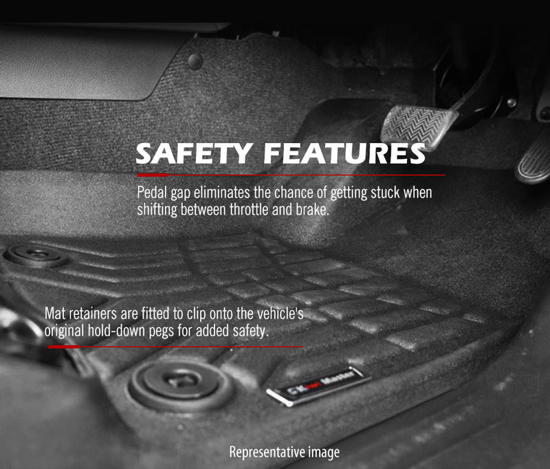 Car pedal assembly with safety features highlighted for Land Cruiser floor mats