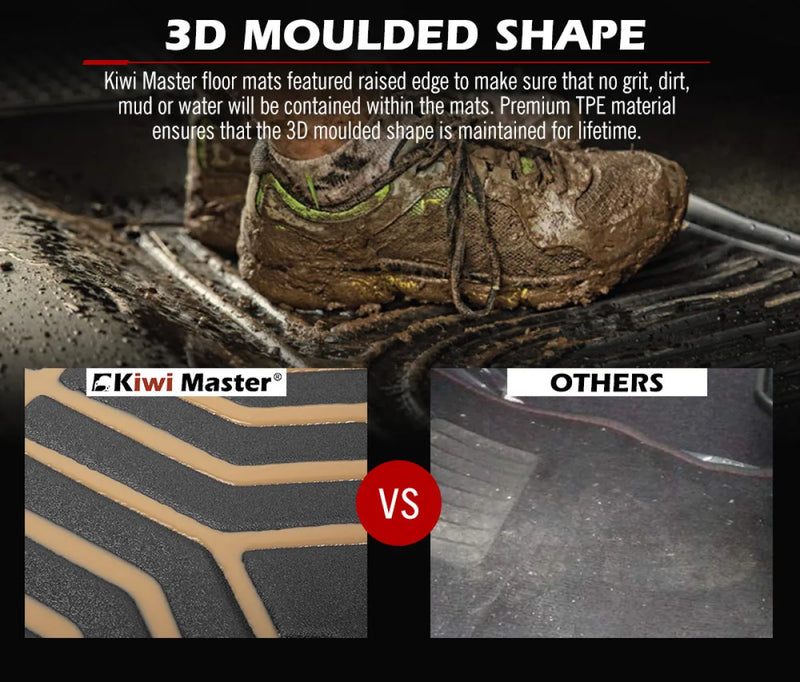 Muddy heavily soiled car floor mats with raised edges for Toyota Landcruiser 76 Series