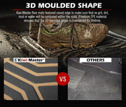 Muddy dirt-covered car floor mats with raised edges for Toyota Landcruiser 79 Series