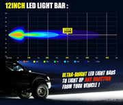 Light intensity graph for Lightfox 12-inch LED light bar showing beam pattern and range