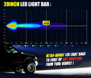 Colorful graph showing light distribution from Lightfox 20-inch LED Light Bar, a top LED light bar