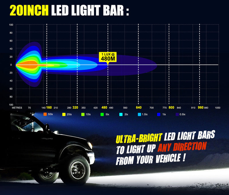 Lightfox 20-inch LED light bar with brightness spectrum graph for vehicle illumination