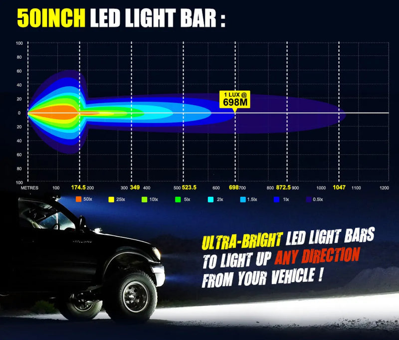 Lightfox 50-inch LED light bar with spectral output graph for vehicle illumination