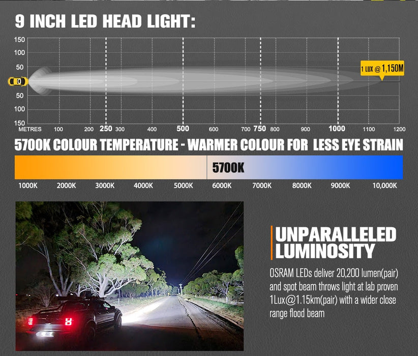 Lightfox 9 LED Driving Light - Driving Lights
