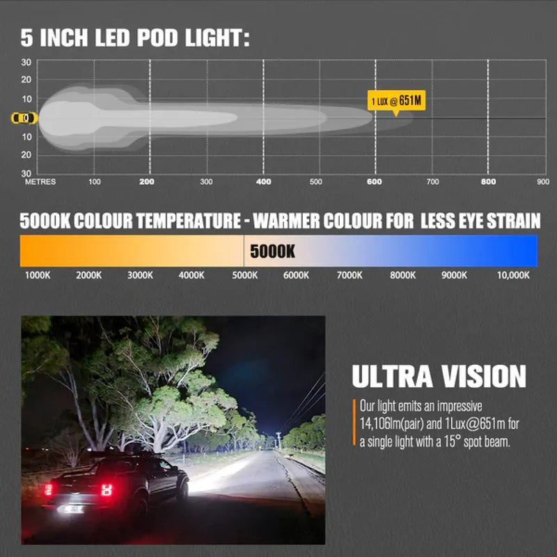 Lightfox Cygnus 5" LED Work Light | Pair